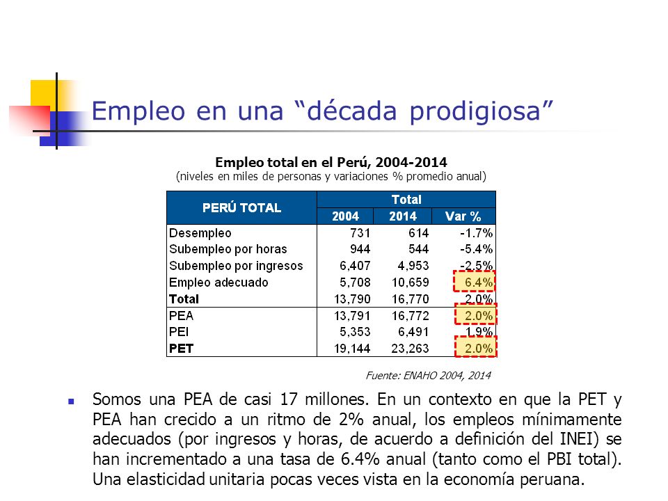 Comenta y dinos lo que piensas Miles de empresas publican las mejores ofertas en la bolsa de trabajo CompuTrabajo Perú. Busca empleo y recibe gratis por e-mail las nuevas vacantes. ¡Apúntate ya y sé el primero en postular!